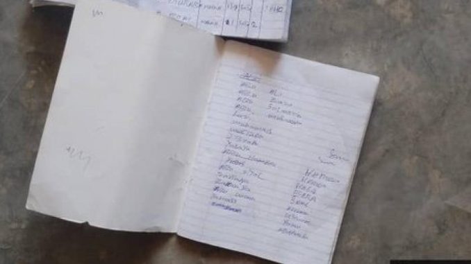 Troops Recover Attack Plans, Roles, ISWAP Operations During Raid